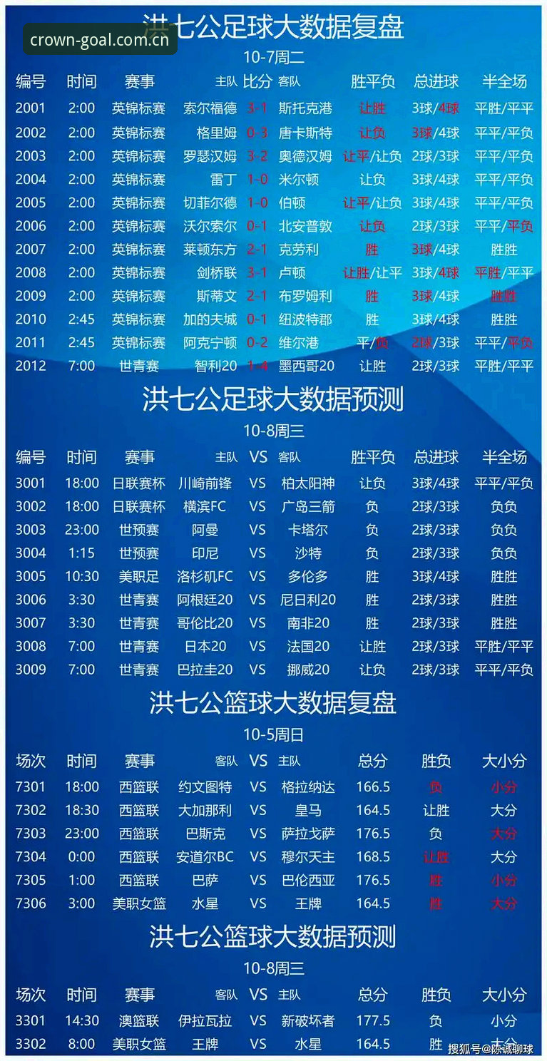 皇冠体育安卓版安装实用指南：解决足球赛事数据获取难题的必备知识